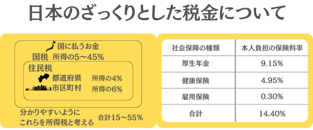 税金とは